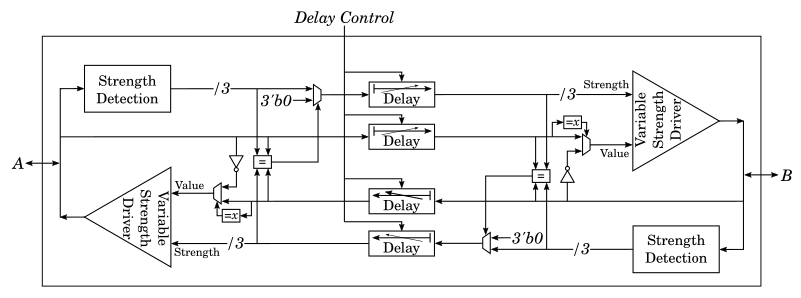 Bidirectional Delay in SystemVerilog