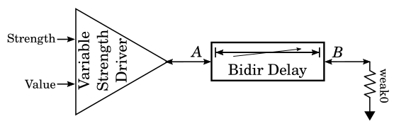 Simple bidirectional delay test bench.