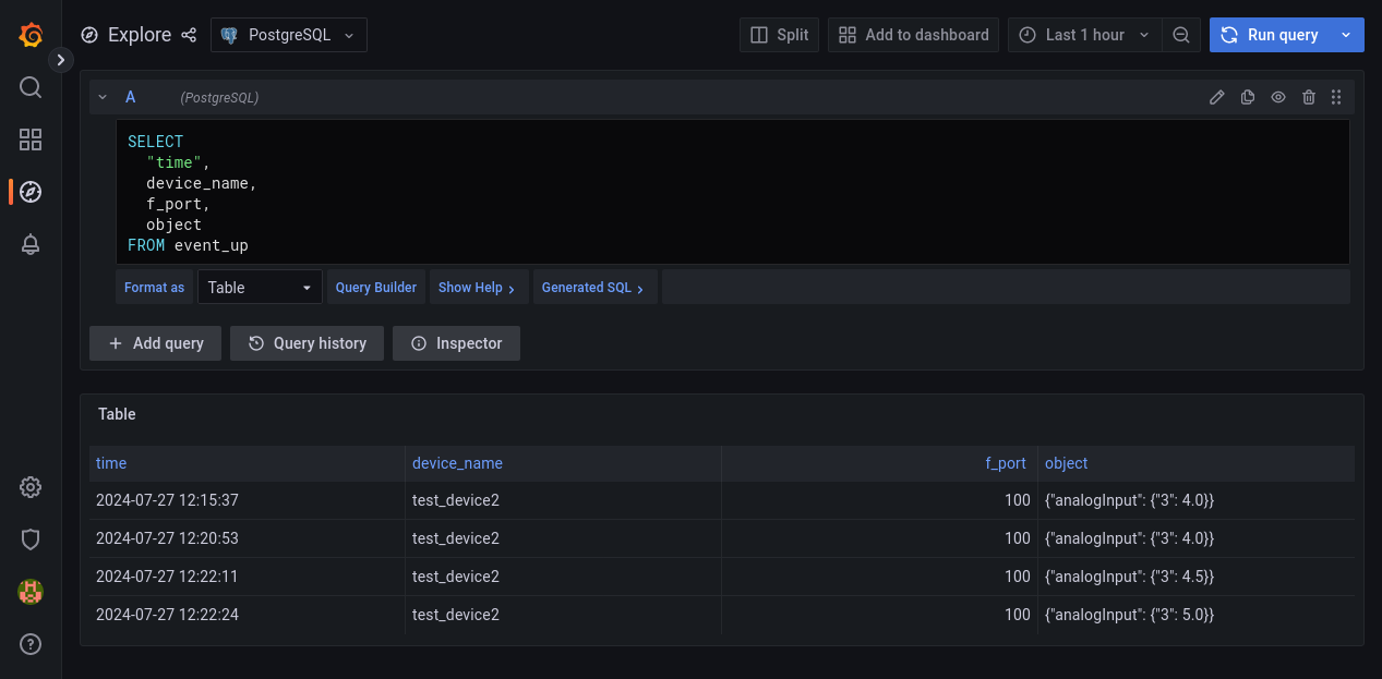 Data from packets logged into PostgreSQL database.